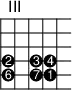
\version "2.14.2"

\markup
  \override #'(fret-diagram-details . ( (number-type . roman-upper)
  (finger-code . in-dot) (orientation . landscape))) {

\fret-diagram #"s:2;f:1; 
4-3-2;4-5-3;4-6-4;
5-3-6;5-5-7;5-6-1;"
}
\paper{
     indent=0\mm
     line-width=180\mm
     oddFooterMarkup=##f
     oddHeaderMarkup=##f
     bookTitleMarkup = ##f
     scoreTitleMarkup = ##f}
