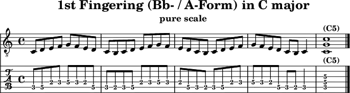 
\version "2.20.0"
\header {
  title="1st Fingering (Bb- / A-Form) in C major"
  subtitle="pure scale"
}
%% Diskant- bzw. Melodiesaiten
Diskant = \relative c {
  \set TabStaff.minimumFret = #2
  \set TabStaff.restrainOpenStrings = ##t
  \key c \major
  c8 d e f g f e d
  c b c d e f g f 
  e d c b c d e f 
  g f e d c b c4
  <c g' c>1^\markup { \bold {(C5)} }
  \bar "|."
 }

%% Layout- bzw. Bildausgabe
\score {
  <<
    \new Voice  { 
      \clef "treble_8" 
      \time 4/4  
      \tempo 4 = 120 
      \set Score.tempoHideNote = ##t
      \Diskant 
    }
    \new TabStaff { \tabFullNotation \Diskant }
  >>
  \layout {}
}

%% Midiausgabe mit Wiederholungen, ohne Akkorde
\score {
  <<
    \unfoldRepeats {
      \new Staff  <<
        \tempo 4 = 120
        \time 4/4
        \set Staff.midiInstrument = #"acoustic guitar (nylon)"
        \clef "G_8"
        \Diskant
      >>
    }
  >>
  \midi {}
}
%% unterdrückt im raw="!"-Modus das DinA4-Format.
\paper {
  indent=0\mm
  %% DinA4 = 210mm - 10mm Rand - 20mm Lochrand = 180mm
  line-width=180\mm
  oddFooterMarkup=##f
  oddHeaderMarkup=##f
  % bookTitleMarkup=##f
  scoreTitleMarkup=##f
}
