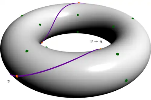 Points of an affine straight line in (Z/5Z)^2 on a torus, connected by a line