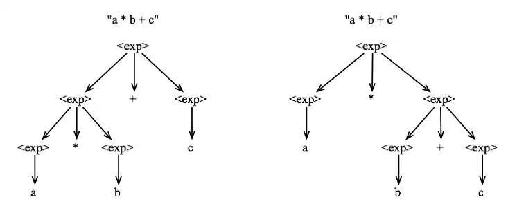 Ambiguous grammar1 IPL