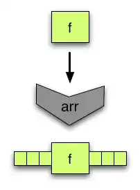 arr turns a function into an arrow, composable with other arrows. Naturally, not all arrows are created in this way.