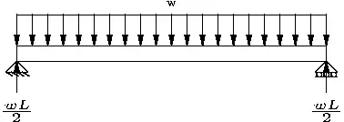 Reactions on the Beam