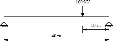 Beam Loading Example 1