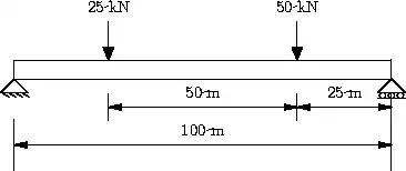 Beam Loading Example 2