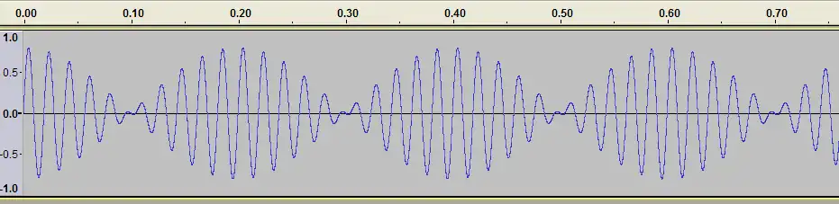 Beat frequencies from combining a 50&nbsp;Hz and a 55&nbsp;Hz tone