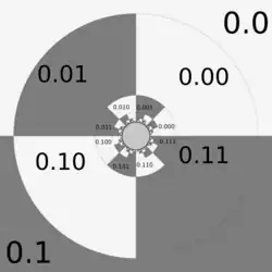 binary decomposition of dynamic plane for f(z) = z^2