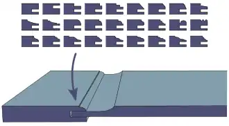 The "bead" (= inner edge of the frame) can be cut…
