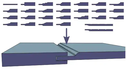 The "raise" (= edge of the panel)