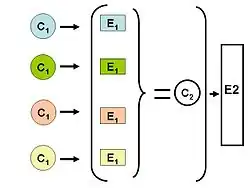 Causa y efecto paralelo tt
