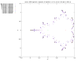Example image with code showing importance of precision in solving equations
