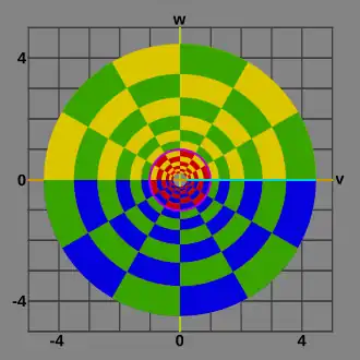 Projection onto the range complex plane (V/W). Compare to the next, perspective picture.