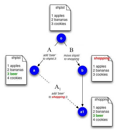 We want a new patch A_1