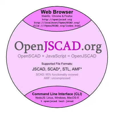 OpenJSCAD.org Overview