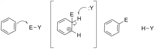 Basic Mechanism of Electrophilic Aromatic Substitution