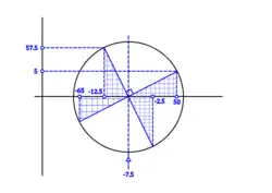 Diagram showing the Mohr's circle representation of this example problem. The shaded regions are similar triangles.