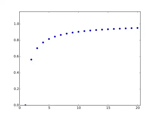 The first 20 elements of the sequence (1-n^(-2))^n