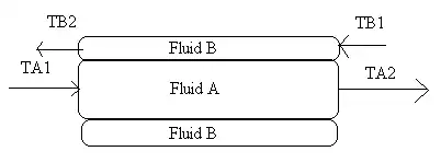 Schematic showing the four temperature variables
