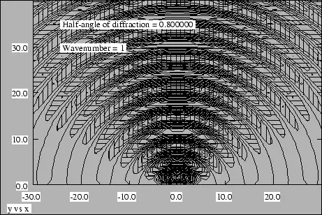 Figure 2.13: Plot of displacement field