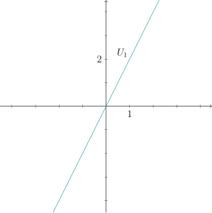'"`UNIQ--postMath-000001B4-QINU`"': The subspace spanned by '"`UNIQ--postMath-000001B5-QINU`"' in '"`UNIQ--postMath-000001B6-QINU`"'