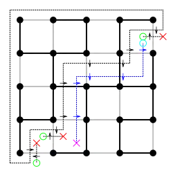 A non-closed surface, shown in blue, is the linear superposition of basis non-closed surfaces and a closed surface. Observe how the blue arrows on the edges are the sum of the black arrows (opposites cancel out).