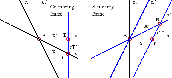 Definition sketch for understanding the Lorentz contraction