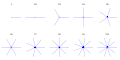 N-th arm stars for n from 1 to 10. Schematic attracting directions