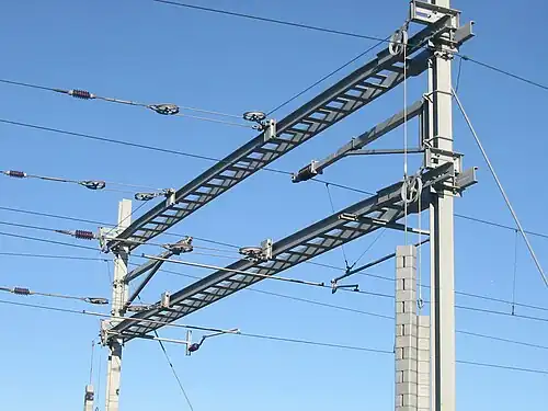 Railway electrification