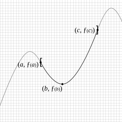 Visual description of the contradiction used in the proof