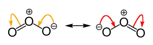 Canonical structures of ozone