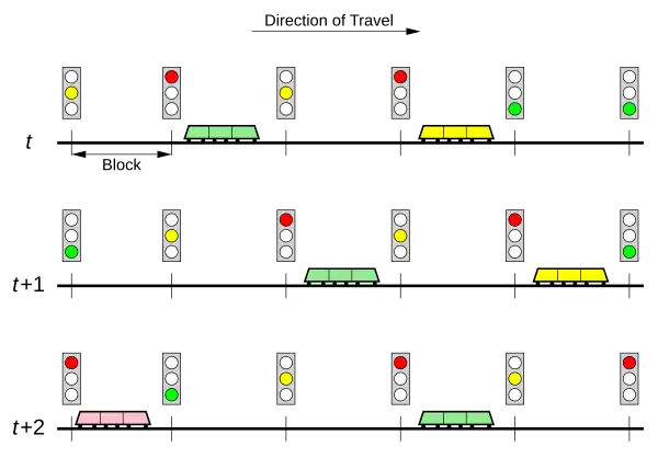 Caption Illustration of Rail Signaling