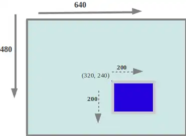 SDL Coordinate System