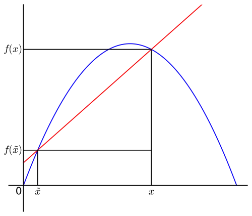 Steigungsdreieck zum Bestimmen der Sekantensteigung