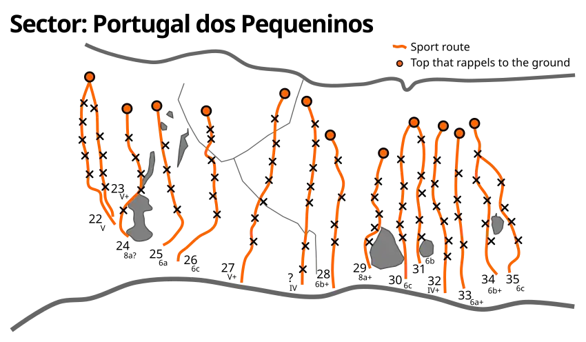 Croqui do Sector Portugal dos Pequeninos