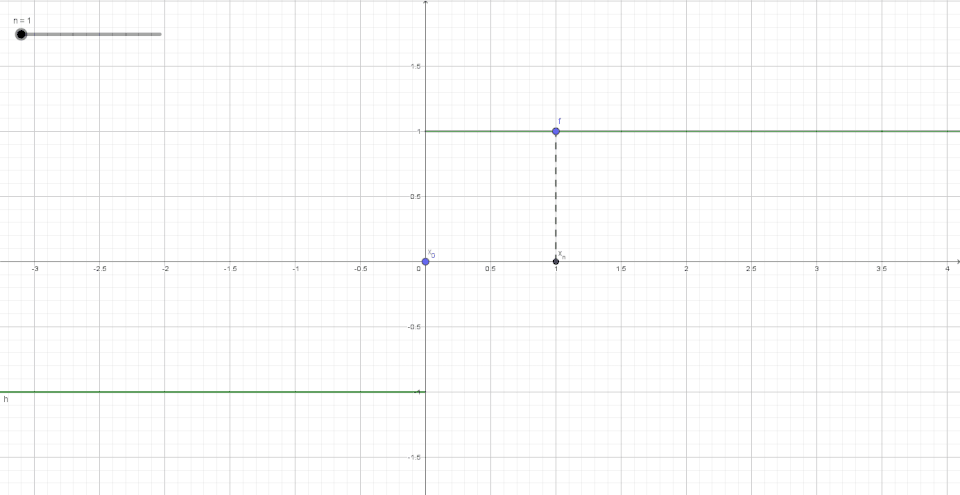 Approximation with the sequence '"`UNIQ--postMath-0000004A-QINU`"' (please click)