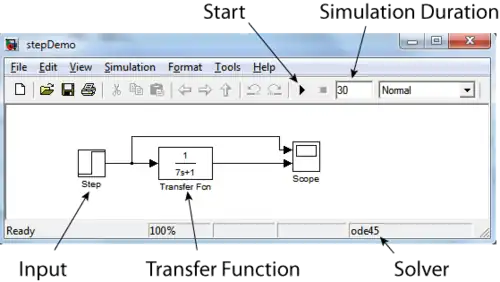 Step-response simulation of a lowpass filter with Simulink.