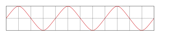 Sinusoidal Wave
