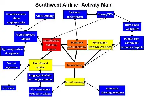 Southwest Activity Map