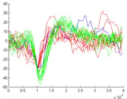 Aligned spike waveforms