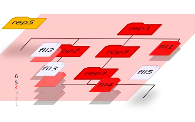 An update to an old revision