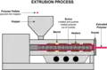 Step 2: Extrusion Process for simple plastic parts