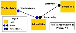 A map of the trams in Primm.