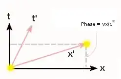 Two successive flashes