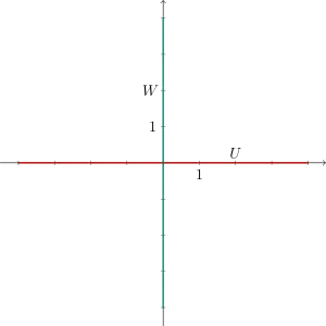 Union of two lines in two-dimensional space