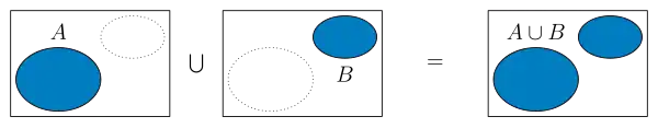 Union of the disjoint sets '"`UNIQ--postMath-000000D7-QINU`"' and '"`UNIQ--postMath-000000D8-QINU`"'