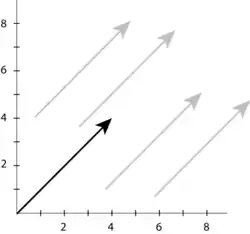Multiple locations for the same vector.