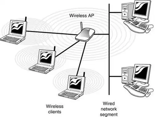 Wireless access point
