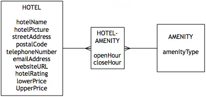 Data Model for a m:m relationship