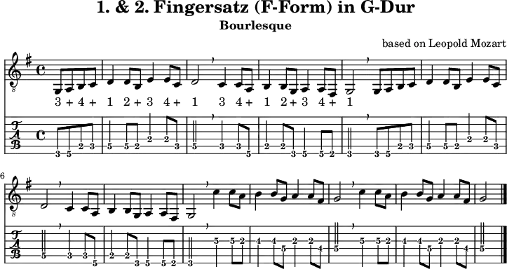 
\version "2.20.0"
\header {
  title="1. & 2. Fingersatz (F-Form) in G-Dur"
  subtitle="Bourlesque"
  composer = "based on Leopold Mozart"
}
%% Diskant- bzw. Melodiesaiten
Diskant = \relative c {
  \set TabStaff.minimumFret = #2
  \set TabStaff.restrainOpenStrings = ##t
  \key g \major
  \partial 2 g8 a b c
  d4 8 b e4 8 c | d2 \breathe 
  c4 8 a | b4 8 g a4 8 fis| g2 
  \breathe 
  g8 a b c
  d4 8 b e4 8 c | d2 \breathe 
  c4 8 a | b4 8 g a4 8 fis| g2
  \breathe
   c'4 8 a | b4 8 g a4 8 fis| g2
  \breathe 
   c4 8 a | b4 8 g a4 8 fis| g2
  \bar "|."
}

%% Layout- bzw. Bildausgabe
\score {
  <<
    \new Voice { 
      \clef "treble_8" 
      \time 4/4  
      \tempo 4 = 120 
      \set Score.tempoHideNote = ##t
      \Diskant 
    }
   \addlyrics { "3" "+" "4" "+" "1" "2" "+" "3" "4" "+" "1" "3" "4" "+" "1" "2" "+" "3" "4" "+" "1"}
    \new TabStaff { \tabFullNotation \Diskant }
  >>
  \layout {}
}

%% Midiausgabe mit Wiederholungen, ohne Akkorde
\score {
  <<
    \unfoldRepeats {
      \new Staff  <<
        \tempo 4 = 120
        \time 4/4
        \set Staff.midiInstrument = #"acoustic guitar (nylon)"
        \clef "G_8"
        \Diskant
      >>
    }
  >>
  \midi {}
}
%% unterdrückt im raw="!"-Modus das DinA4-Format.
\paper {
  indent=0\mm
  %% DinA4 = 210mm - 10mm Rand - 20mm Lochrand = 180mm
  line-width=180\mm
  oddFooterMarkup=##f
  oddHeaderMarkup=##f
  % bookTitleMarkup=##f
  scoreTitleMarkup=##f
}

