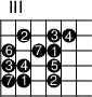 
\version "2.14.2"

\markup
  \override #'(fret-diagram-details . ( (number-type . roman-upper)
  (finger-code . in-dot) (orientation . landscape))) {

\fret-diagram #"s:2;f:1; 
2-4-2;2-6-3;2-7-4;
3-3-6;3-5-7;3-6-1;
4-3-3;4-4-4;4-6-5;
5-3-7;5-4-1;5-6-2;
"
}
\paper{
     indent=0\mm
     line-width=180\mm
     oddFooterMarkup=##f
     oddHeaderMarkup=##f
     bookTitleMarkup = ##f
     scoreTitleMarkup = ##f}
