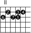
\version "2.14.2"

\markup
  \override #'(fret-diagram-details . ( (number-type . roman-upper)
  (finger-code . in-dot) (orientation . landscape))) {

\fret-diagram #"s:1.5;f:1; 
2-3-2;2-5-3;2-6-4; 
3-2-6;3-4-7;3-5-1;"
}
\paper{
     indent=0\mm
     line-width=180\mm
     oddFooterMarkup=##f
     oddHeaderMarkup=##f
     bookTitleMarkup = ##f
     scoreTitleMarkup = ##f}
